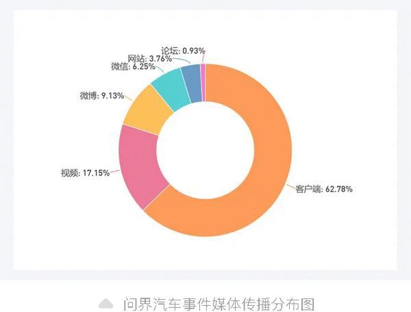 春节假期舆情监测：华住回应桔子酒店恐吓女顾客(图9)