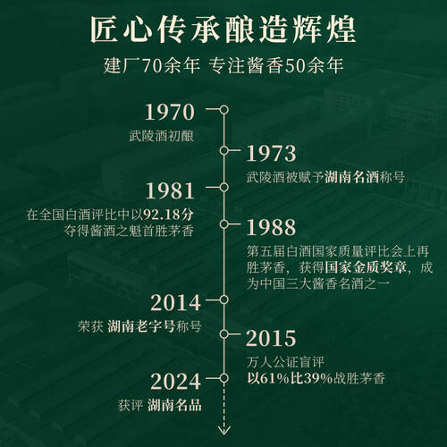 武陵酒53度高端酱香型宴请送礼首选错过就亏！(图1)