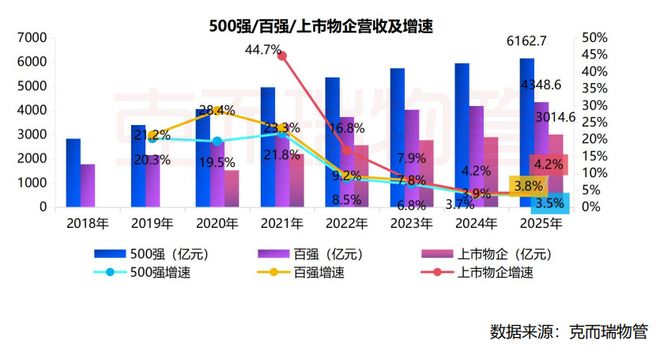克而瑞物管重磅丨2026中国物业服务企业综合实力研究成果发布(图2)