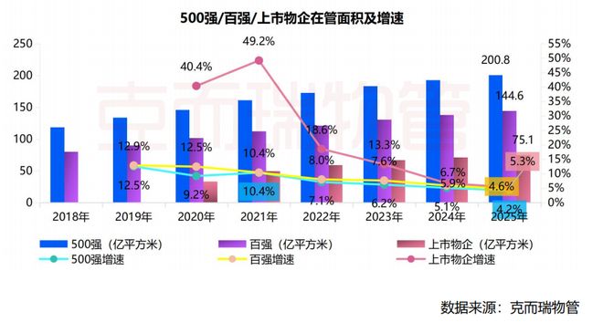 克而瑞物管重磅丨2026中国物业服务企业综合实力研究成果发布(图1)