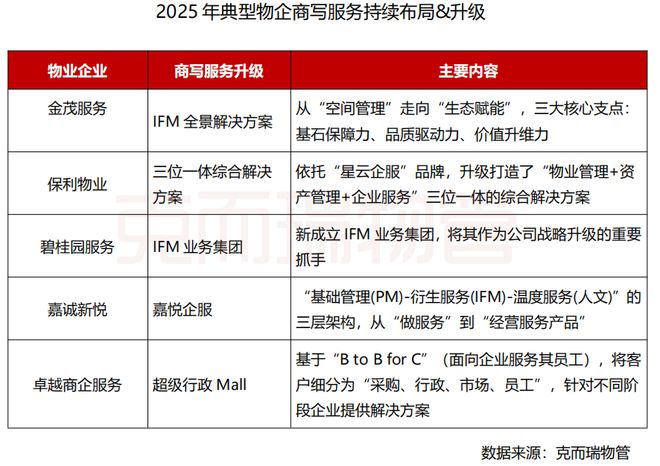 克而瑞物管重磅丨2026中国物业服务企业综合实力研究成果发布(图14)