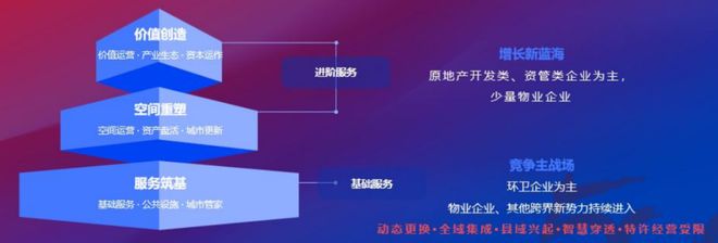 克而瑞物管重磅丨2026中国物业服务企业综合实力研究成果发布(图15)