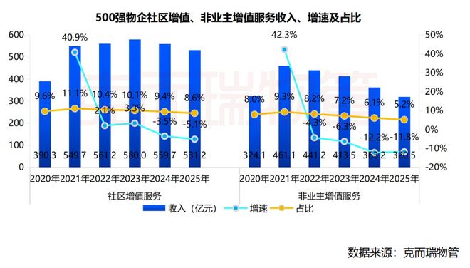 克而瑞物管重磅丨2026中国物业服务企业综合实力研究成果发布(图3)