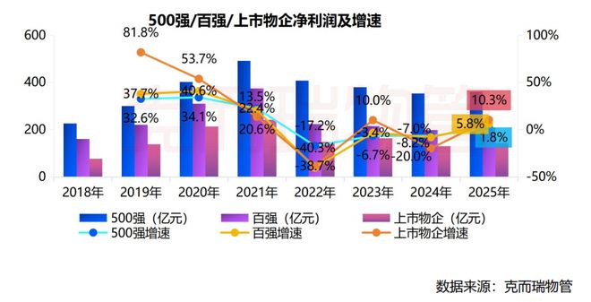 克而瑞物管重磅丨2026中国物业服务企业综合实力研究成果发布(图4)