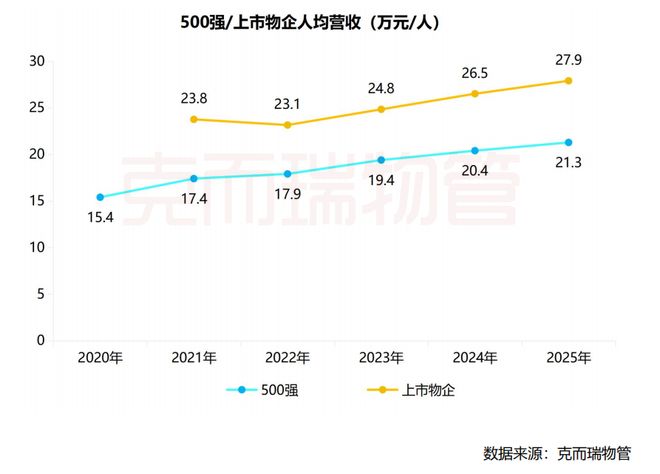 克而瑞物管重磅丨2026中国物业服务企业综合实力研究成果发布(图6)