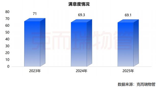 克而瑞物管重磅丨2026中国物业服务企业综合实力研究成果发布(图10)