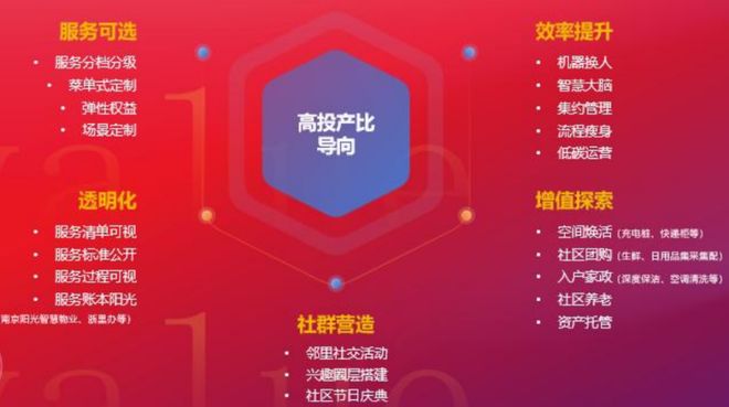 克而瑞物管重磅丨2026中国物业服务企业综合实力研究成果发布(图12)