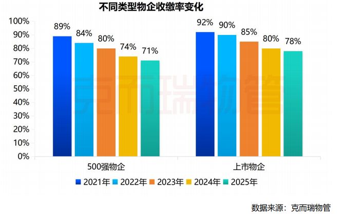 克而瑞物管重磅丨2026中国物业服务企业综合实力研究成果发布(图9)