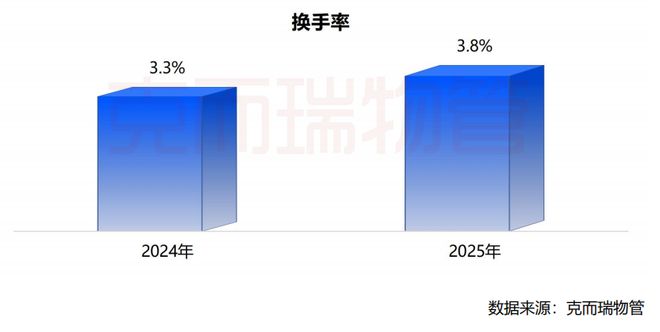 克而瑞物管重磅丨2026中国物业服务企业综合实力研究成果发布(图8)