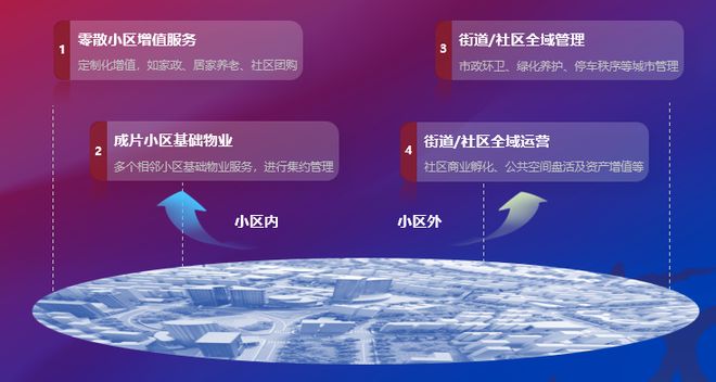 克而瑞物管重磅丨2026中国物业服务企业综合实力研究成果发布(图13)