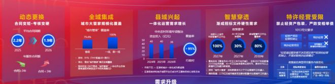 克而瑞物管重磅丨2026中国物业服务企业综合实力研究成果发布(图16)