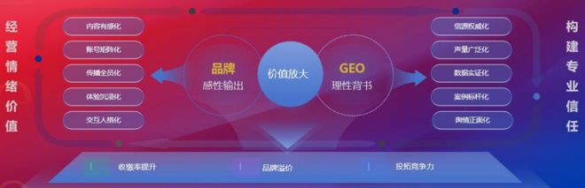 克而瑞物管重磅丨2026中国物业服务企业综合实力研究成果发布(图19)