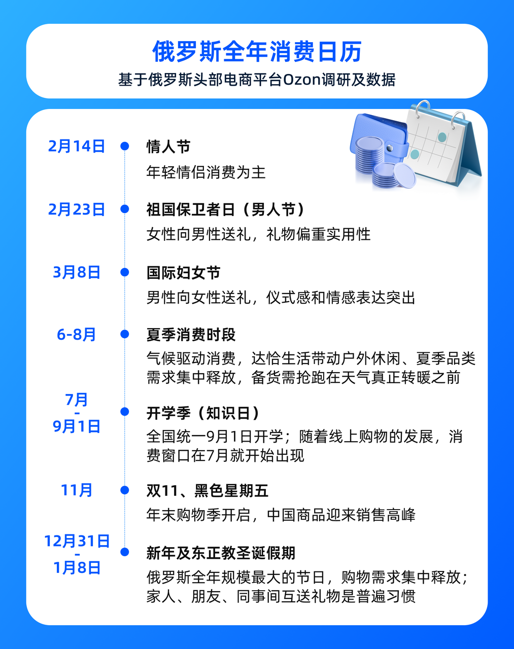 同一款产品换个季节卖到俄罗斯结果为什么天差地别(图1)