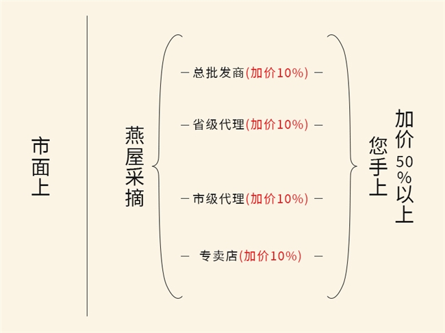 高端大气燕窝礼品盒印尼溯源干燕窝节日馈赠好物(图1)