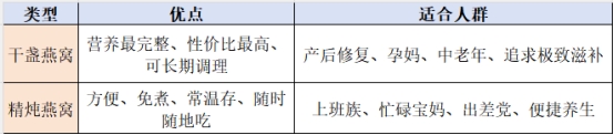 高端大气燕窝礼品盒印尼溯源干燕窝节日馈赠好物(图4)